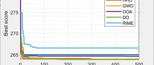 Research on the Design of Three-Bar Truss Optimization (Matlab Code Implementation)