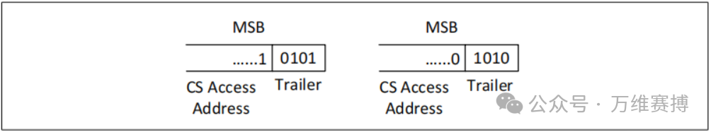 BLE Channel Sounding (Part 1)