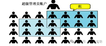 Introduction to Linux System Users and Permissions