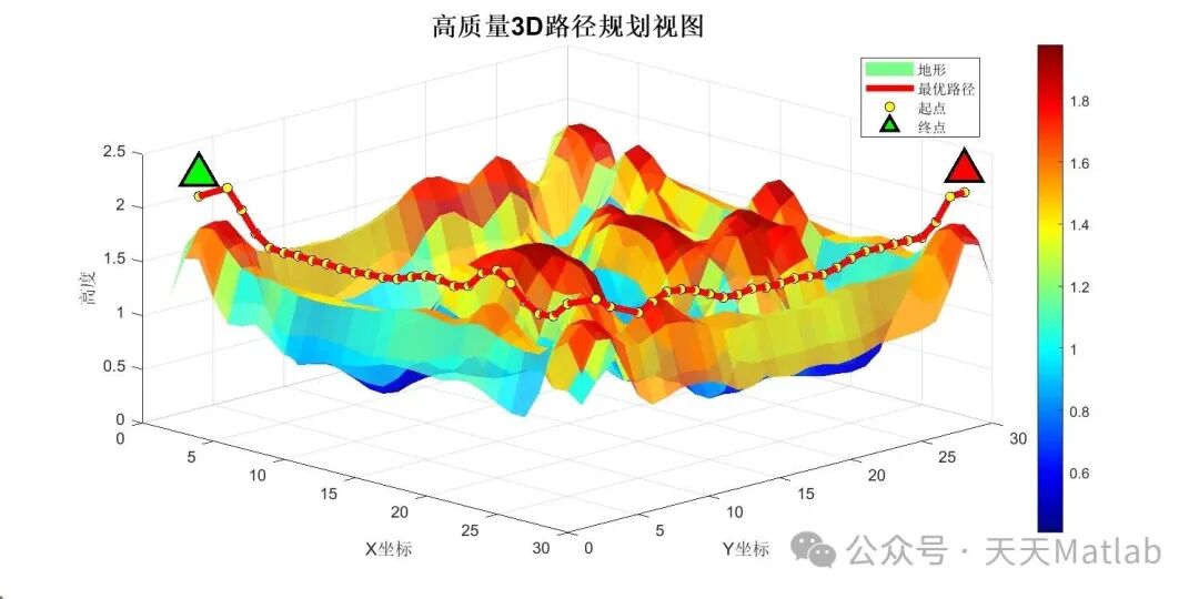 Grid Map Path Planning Based on Whale Optimization Algorithm with Matlab Code