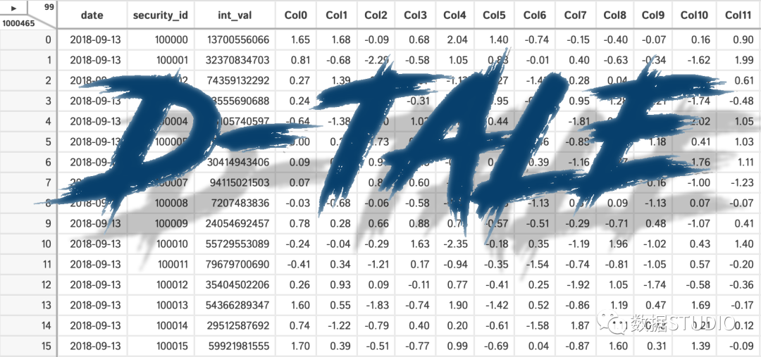 10 Python Libraries for Automated Exploratory Data Analysis You Should Try