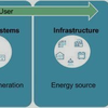 How 5G Base Stations Support Real-Time Dispatching of Virtual Power Plants? Breaking the Deadlock with the Leontief Bargaining Pricing Mechanism