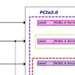 Understanding RK3588 PCIe: From Hardware Resources to Split Configuration + Pitfall Guide (Includes Mind Map)