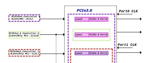 Understanding RK3588 PCIe: From Hardware Resources to Split Configuration + Pitfall Guide (Includes Mind Map)