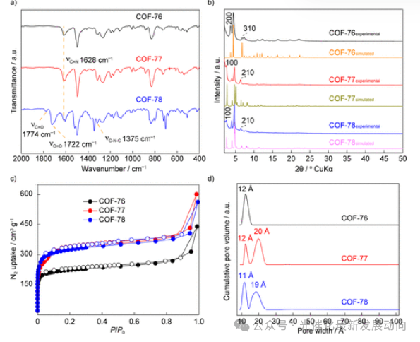 Transforming One-Dimensional Strips into Two-Dimensional Covalent Organic Frameworks via Imine and Amide Bonds