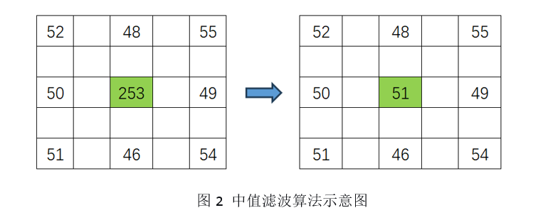 The 'Retoucher' of CMOS Sensors: A Deep Dive into ISP Bad Pixel Correction Algorithms