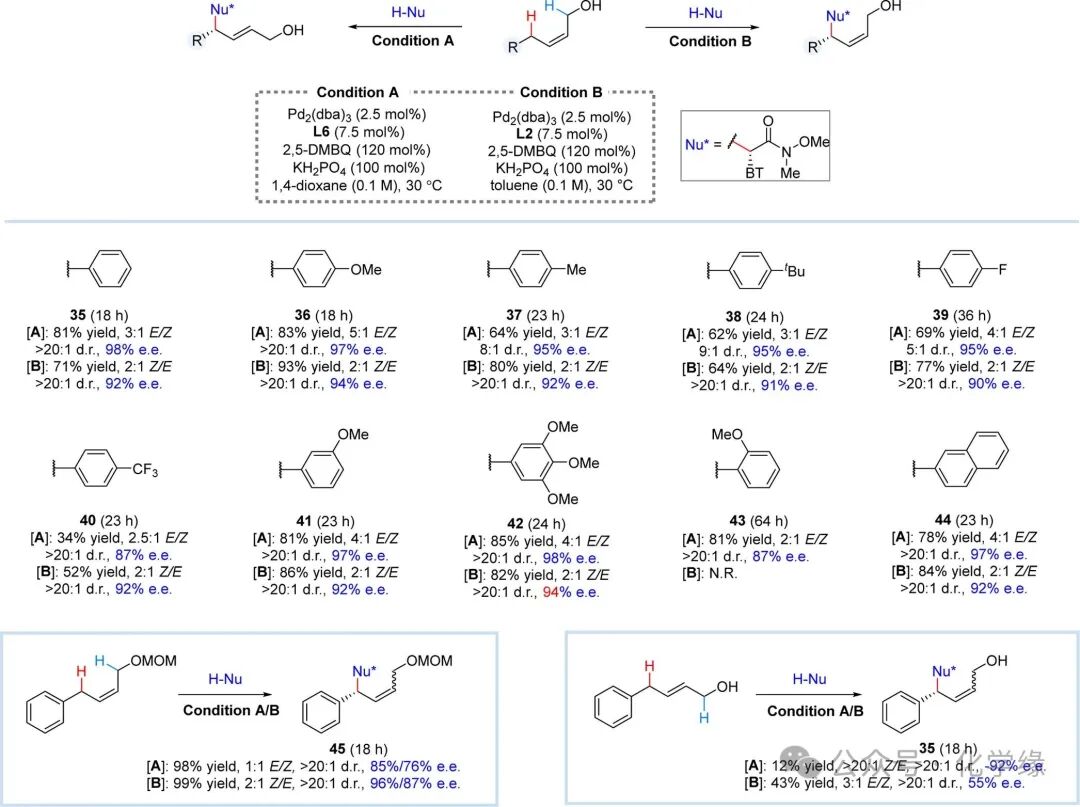 Palladium-Catalyzed Site– and Enantiodifferentiating Allylic C–H Alkylation of Internal Alkenes