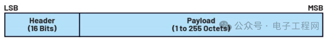 Understanding the Architecture of Low Energy Bluetooth Protocol Stack