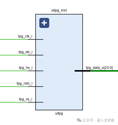 FPGA RGB to HDMI Display Case Study
