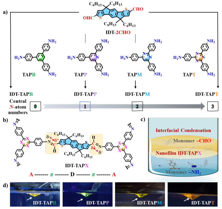 AOM | Shaanxi Normal University Ding Liping/Taihong Liu Team: Precise Modulation of D-π-A Strength in Interface Nanofilms for Ultrasensitive Fluorescence Detection