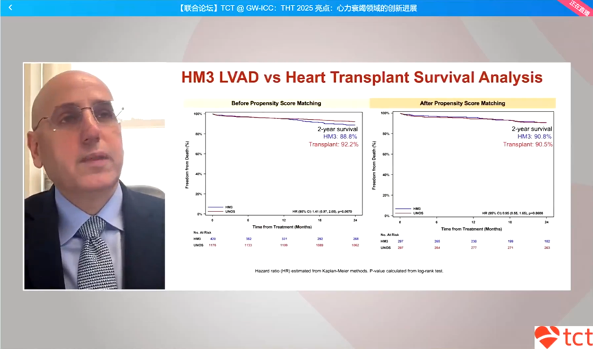 GW-ICC/AHS.25 | THT 2025 Highlights: Insights into Innovations in Heart Failure Treatment