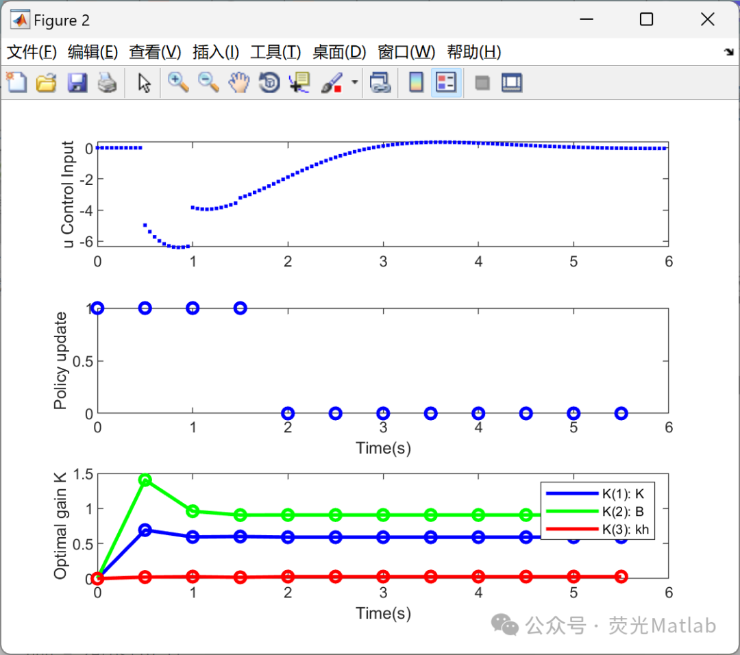 Combining LQR and Reinforcement Learning (Matlab Implementation)