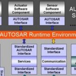Core Skills in Embedded Systems: Master These 'Hardcore Weapons' to Easily Achieve a Monthly Salary Over 10,000