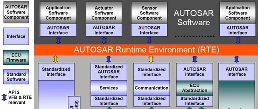 Core Skills in Embedded Systems: Master These 'Hardcore Weapons' to Easily Achieve a Monthly Salary Over 10,000