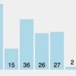 Collection of C++ Sorting Algorithms