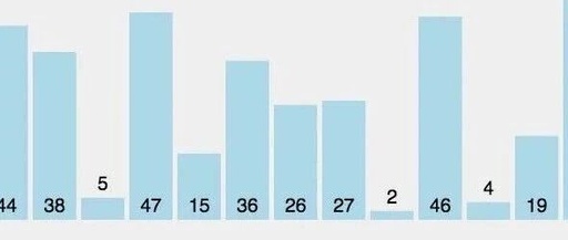 Collection of C++ Sorting Algorithms