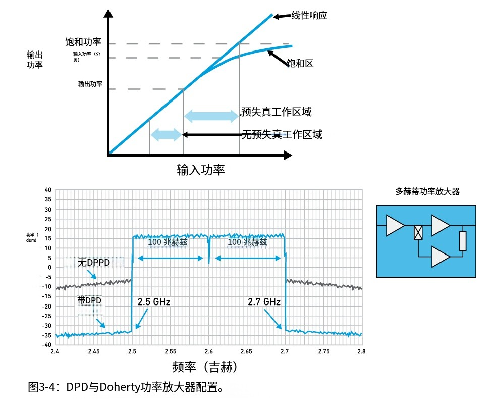 Semiconductor Series Research (10) RF Systems - Third Generation Semiconductor GaN RF Chips (C03: Gallium Nitride RF Systems and Devices)