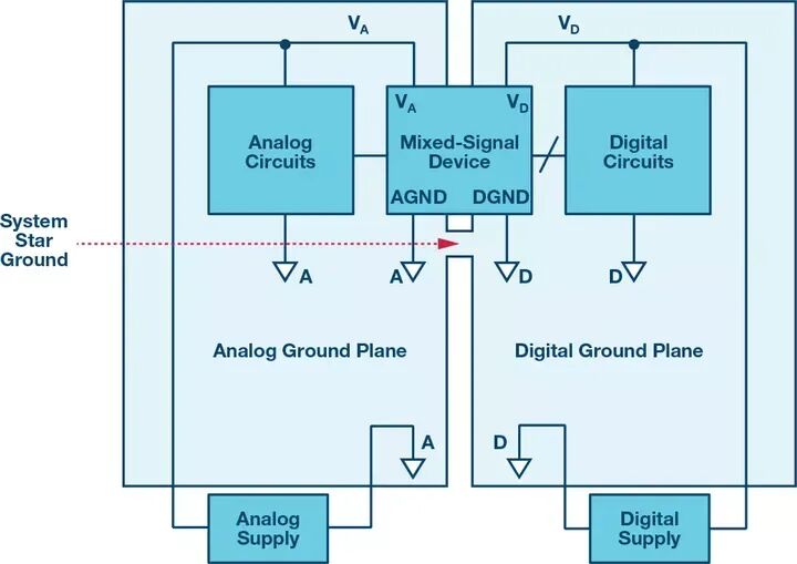 PCB Design Criticized? Master These Two Points to Become an Expert