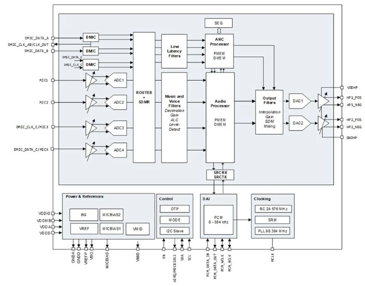 Solutions to Meet the Growing Demand for HMI: Renesas Breaks Through with High Performance and High Integration