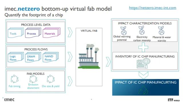 What is the World's First Large Language Model for Semiconductors?