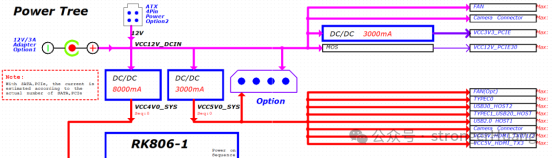 22 Essential Steps for PCB Engineers to Master Standardized Design Processes!