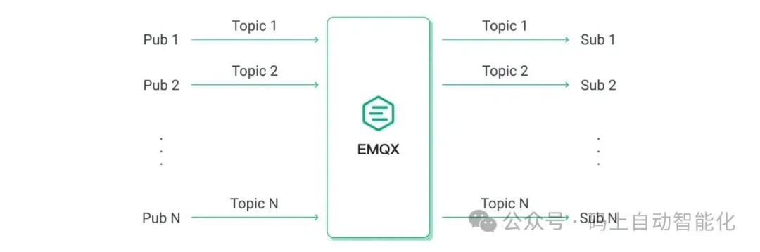 Introduction to MQTT in IoT and Getting Started