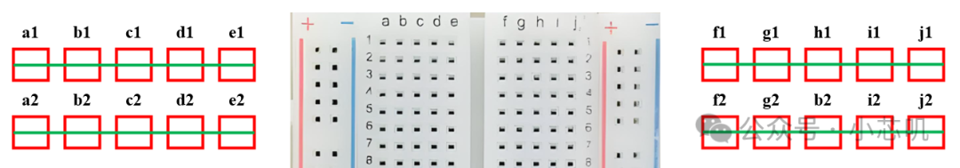 Essential Knowledge for Hardware Development: How to Choose Between Breadboards, Perfboards, and PCBs?