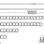 Embedded Software Series: Professional Audio Pipeline - TDM and PCM (I2S Supplement)