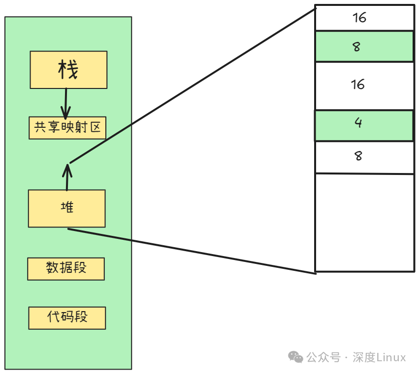 C++ Memory Pool Implementation: Optimizing Program Memory Management