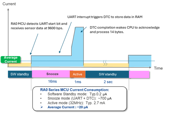 Addressing Key Challenges of 16-bit MCU Platforms with Renesas RA Series