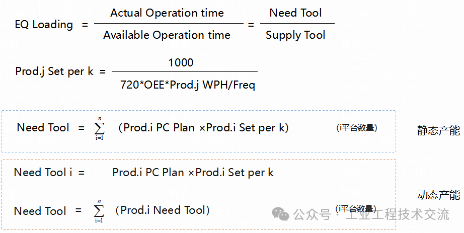 A Comprehensive Guide to Semiconductor IE Capacity Assessment