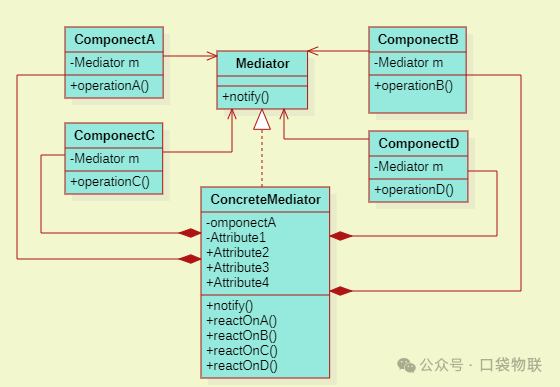 Application of the Mediator Pattern in C Language (Including 5 Source Code Examples + Linux Kernel Case Analysis)