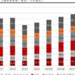 In-Depth Report on the Electronics Industry: AI PCB Enters a Period of Prosperity - Equipment & Materials Expected to Benefit