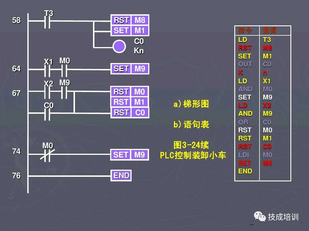 5 Practical PLC Programming Cases to Master for Advanced Electricians! Understand Them and Talk to Your Boss About a Raise