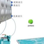 Application Case of PLC in Wastewater Treatment