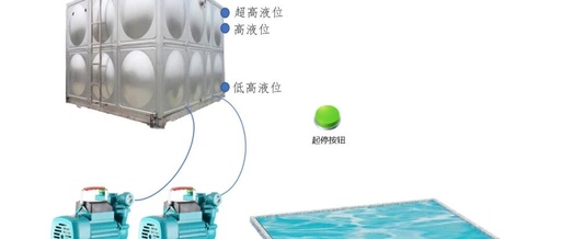Application Case of PLC in Wastewater Treatment