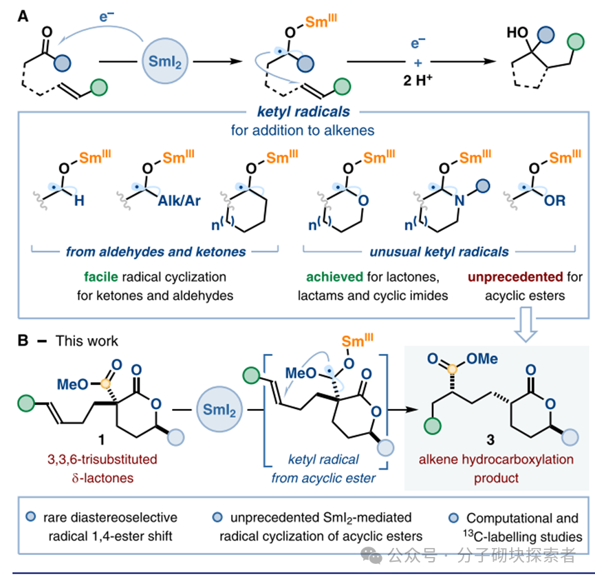 The Comeback of Inert Esters: Samarium(II) Iodide Mediated Radical 1,4-Ester Migration