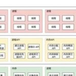 In-Depth Analysis of Linux Memory Pool Management: From Principles to Practice