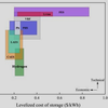 How 5G Base Stations Support Real-Time Dispatching of Virtual Power Plants? Breaking the Deadlock with the Leontief Bargaining Pricing Mechanism