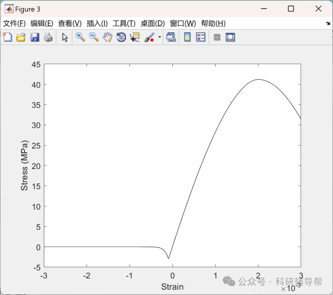 Analysis of Reinforced Concrete Member Cross-Sections (Implementation in MATLAB)