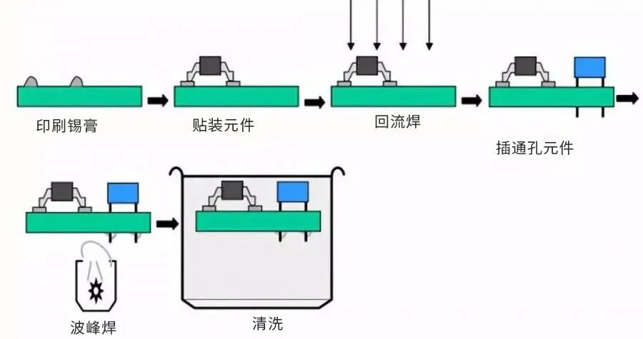Avoid Layout Pitfalls! A Comprehensive Guide to Special Component Layout in PCBs