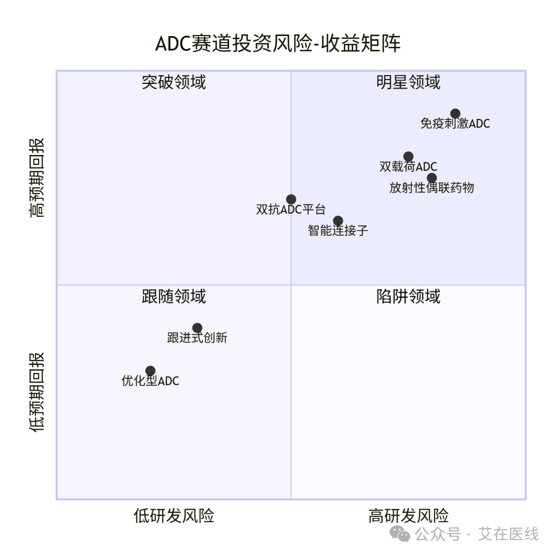 ADC Insights: From Technical Core to a Multi-Billion Dollar Market Overview