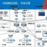 Three Network Topology Diagrams: A Detailed Explanation of Campus Network Structure