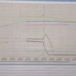 Important Parameters of Siemens PLC BOD PID