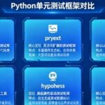 Unit Testing Frameworks in Python (Part 40)
