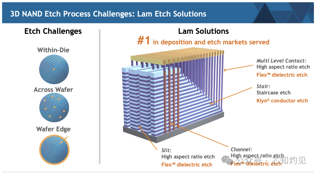 Understanding NAND Flash Memory Technology