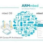 Overview of 14 Mainstream Embedded Operating Systems: How Many Do You Know?
