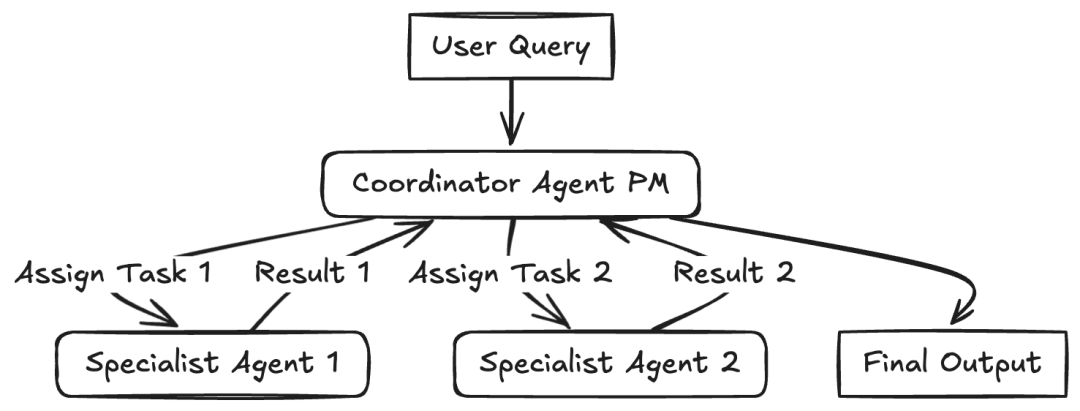 Exploring the Architecture of Leading AI Giants: The Controversy and Trade-offs Between Single-Agent and Multi-Agent Systems