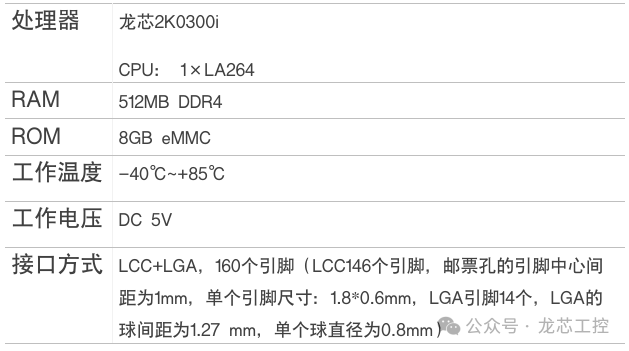 New Core Component in the Loongson Ecosystem: Feilin Embedded FET-2K0300i-S Board Achieves Domestic Deployment Across Multiple Industries