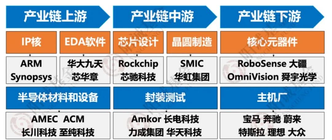 Intelligent Driving SoC: The "Super Brain" of Smart Cars